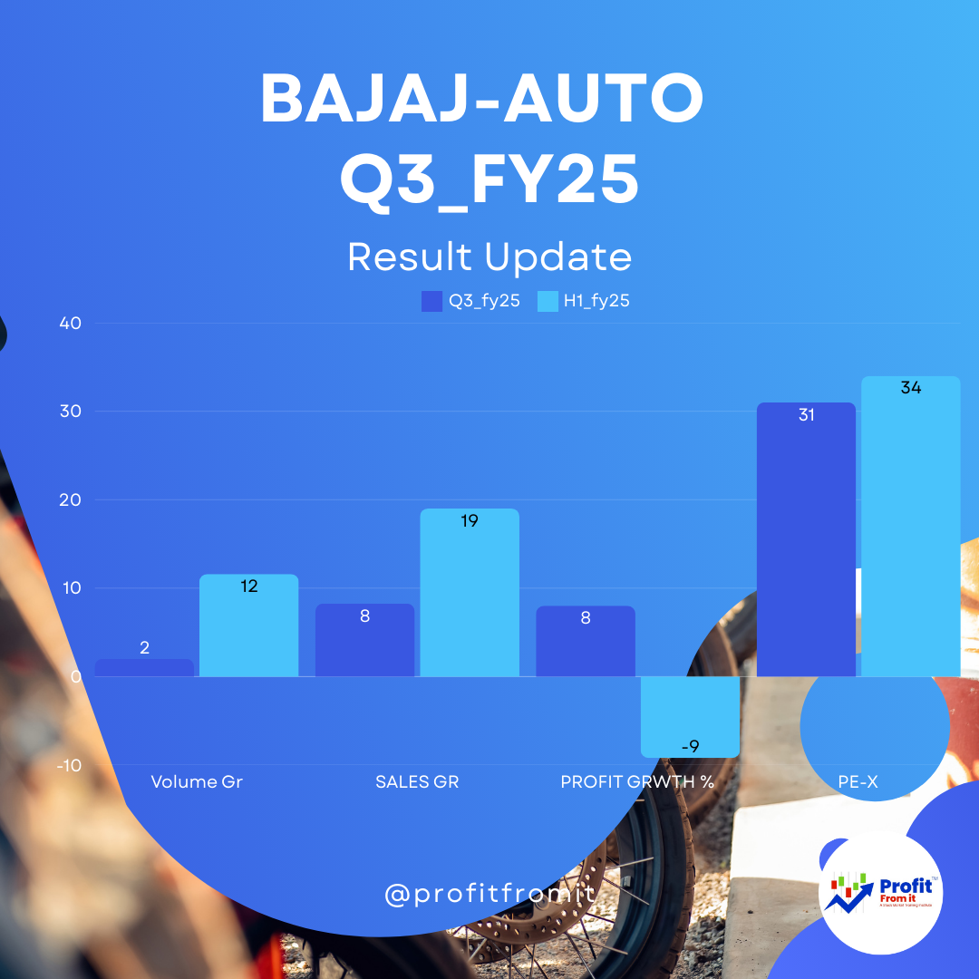 Bajaj Auto Q3 FY25 Consolidated Financial Analysis: